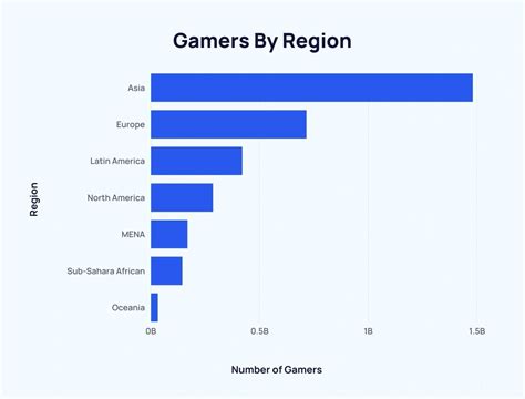 How Many Gamers Are There? (2024 Statistics)