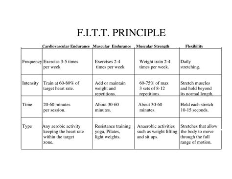 F.I.T.T. Project - Tristan Go