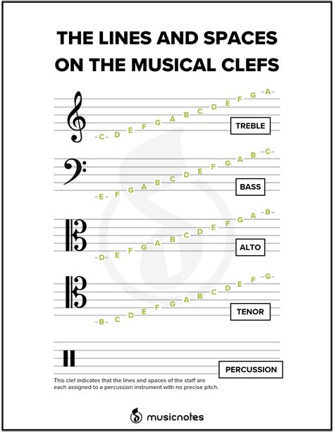 How to Read the Alto and Tenor Clefs in Music — Musicnotes Now