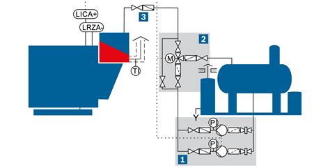 Boiler feed pumps - Bosch Steam boiler planning Industrial Heat