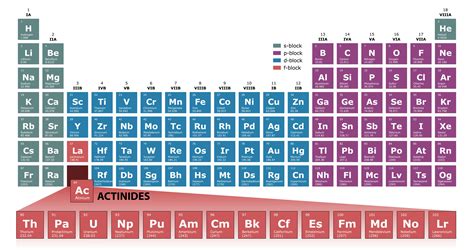 Actinides Chemistry Learner, 41% OFF | www.fnh.edu.br