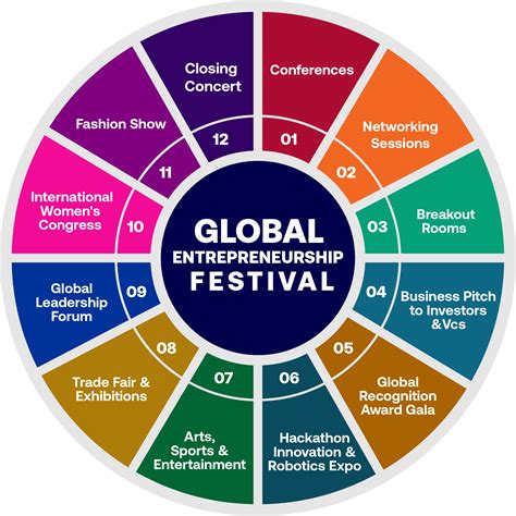 About Festival – Global Entrepreneurship Festival