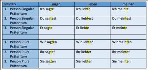 Partnersuche auf singles: Präsens präteritum perfekt übungen pdf