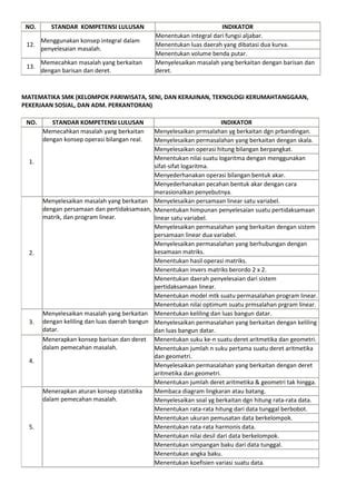 SKL Matematika SMK | PDF | Free Download