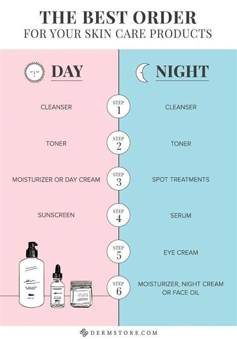 skin care steps #SKINCARE | Skin care, Face care routine, Cleanser and toner