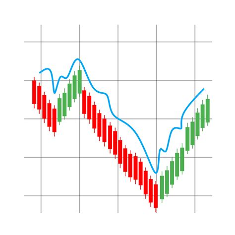 Stockcharts-free Charts