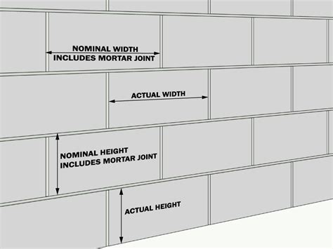 Concrete Block (CMU) Sizes, Shapes, and Finishes - Archtoolbox