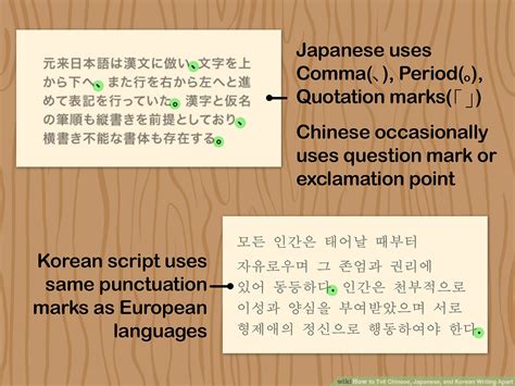 How To Tell Difference Between Asian Characters - Login pages Info