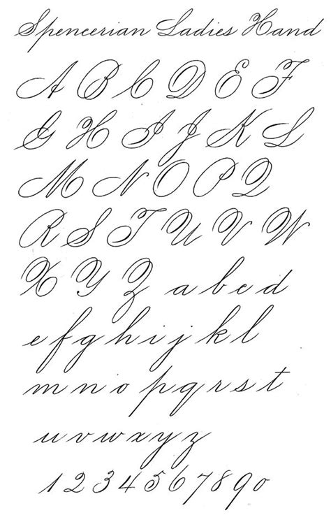 question about Spencerian Script | l'alphabet | Pinterest