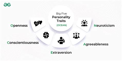 Big Five Personality Traits - GeeksforGeeks