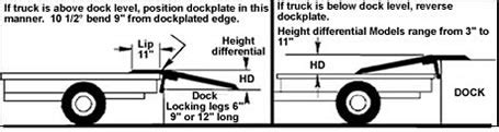 Aluminum Dock Plate, Aluminum Dock Plates, Dock Plate, Dock Plates