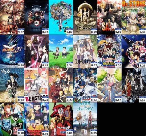 A look back at the highest rated animes in 2019 on MyAnimeList : anime