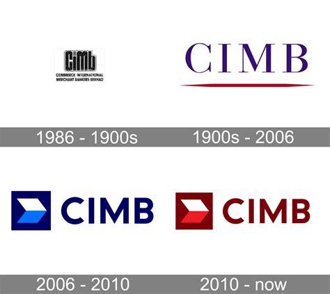 CIMB logo and symbol, meaning, history, PNG