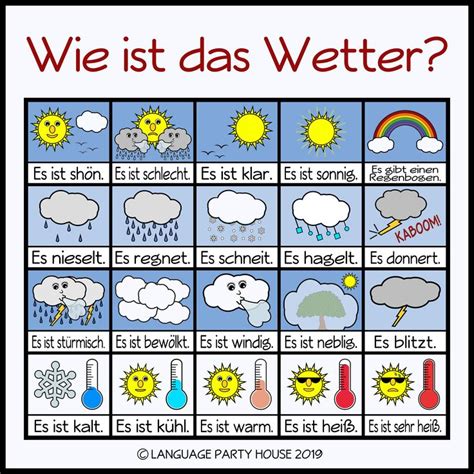 German Weather Posters and Printables by Language Party House ...