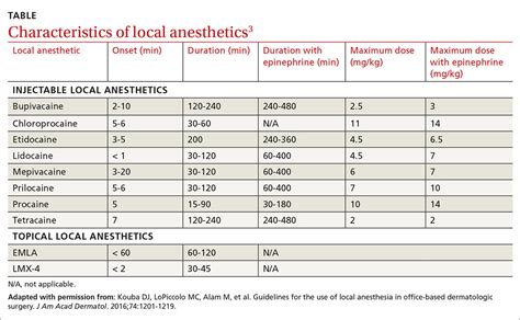 Table 1 From Atomized Lidocaine As Topical Anesthesia - vrogue.co