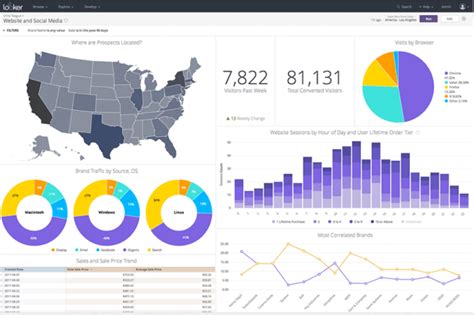 7 Data Dashboard Examples: With Best Visualization And Analytics