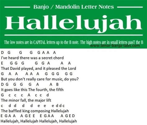 Hallelujah Sheet Music For Banjo / mandolin - Tenor Banjo Tabs | Piano ...