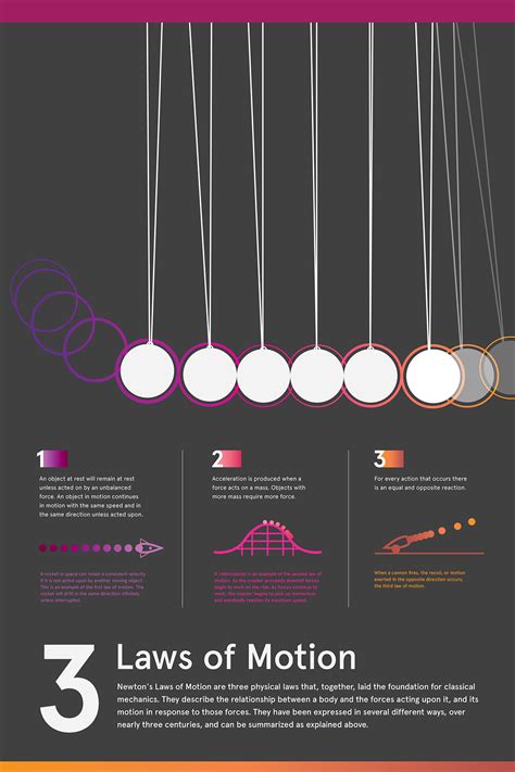 Newton's Three Laws of Motion Infographic | Images :: Behance