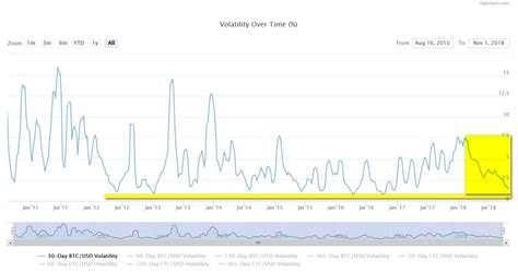 Bitcoin Price Prediction - Moon or Doom? - 7AltCoins