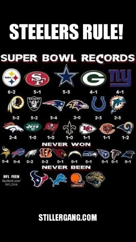 Super Bowl records | The NFL | Pinterest | Super bowl, Bowls and Seahawks