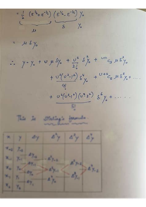 SOLUTION: Stirling's interpolation formula - Studypool