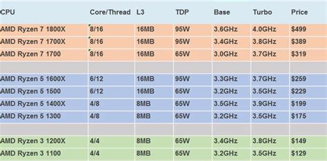 ryzen-prices Suprise, Benchmark, Amd, Forbes, Periodic Table, Projects To Try, Amazing, Tech ...