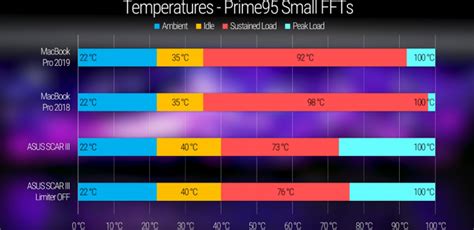 How to fix thermal throttling issues on MacBook Pro 2019 | Mac Expert Guide