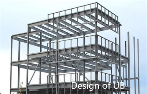 How To Design Steel Beams - The Best Picture Of Beam