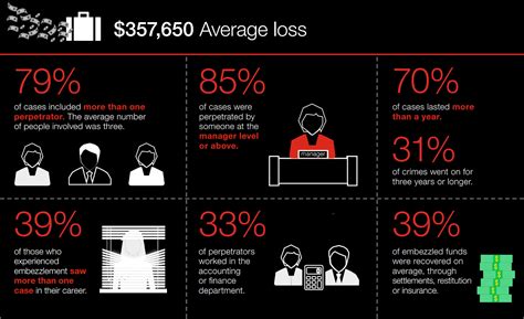 Embezzlement Guide for Employers in the US | HarmonizeHQ