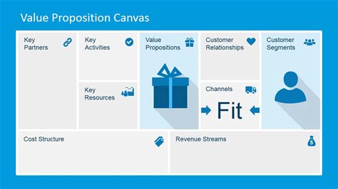 Value Proposition and Customer Segments Section Canvas - SlideModel