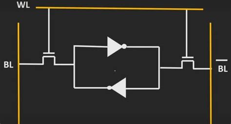 Memories in Digital Electronics - Classification and Characteristics