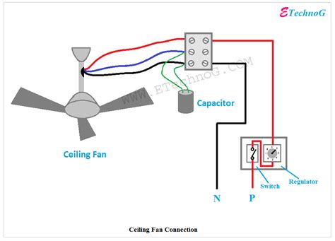 [Proper] Ceiling Fan Connection with Regulator, Switch and Capacitor - ETechnoG