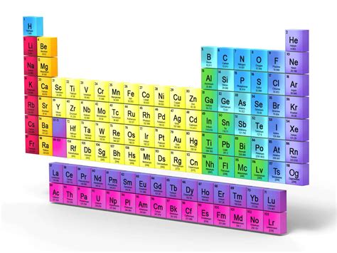 Where Are All The Metalloids On Periodic Table | Brokeasshome.com