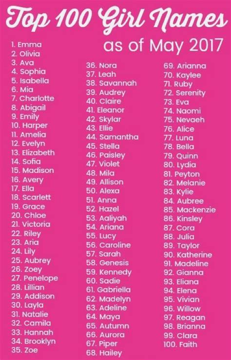 Girl Names | Girl names, Cool baby names, Names