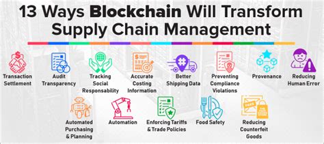 Blockchain Applications: What Is Blockchain Used For?