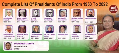 Complete List Of Presidents Of India From 1950 To 2022