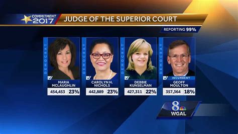 Superior court judges results