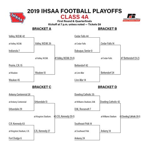 High School Football Playoff Bracket