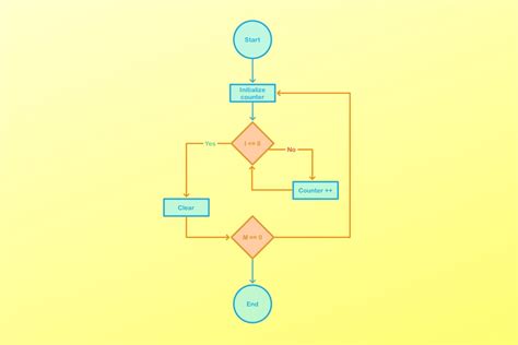 Free Schematic Drawing Software