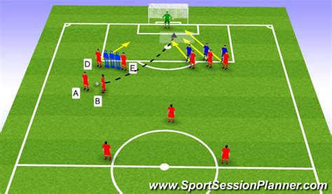 Football/Soccer: Indirect Free Kick Vs Direct (Set-Pieces: Free-kicks, Difficult)