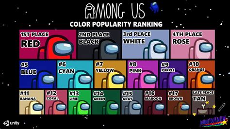 Among Us color popularity ranking for crewmates