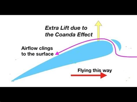 Aesir Coanda-effect Vtol Uav