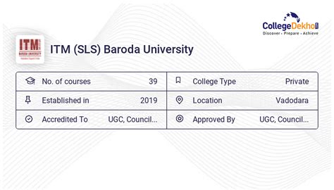 ITM (SLS) Baroda University Fees Structure & Courses List 2024-25