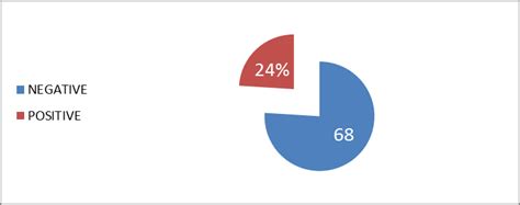 the results of antistreptolysin O in this study | Download Scientific ...