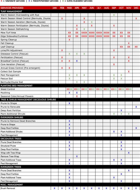 Lawn Care Schedule Template