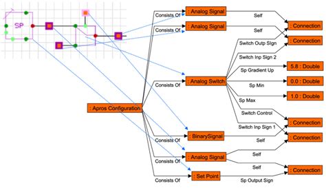 A very simple example of semantic data model This automation model... | Download Scientific Diagram