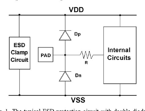 Figure 1 from ESD protection circuits with novel MOS-bounded diode ...