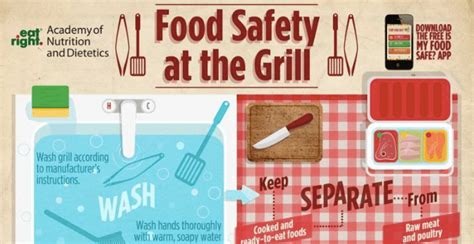 Grilling & Food Safety: Food Safety Tips for Summer Cookouts - Super ...