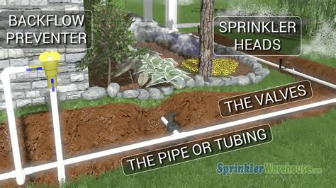 Sprinkler Guide & Tutorials - Irrigation & Landscape DIY