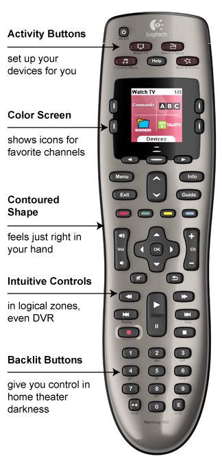 Logitech Harmony 650 Remote Control - Silver (915-000159): Amazon.ca ...